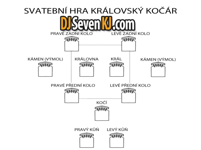 Svatební hra Královský kočár